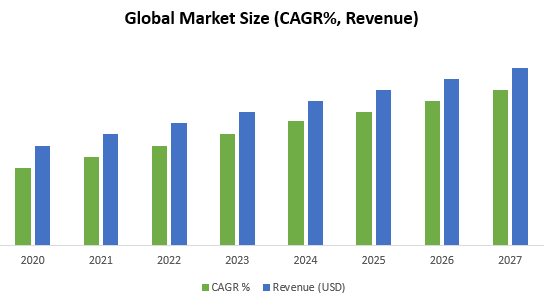 Global ADAS Market